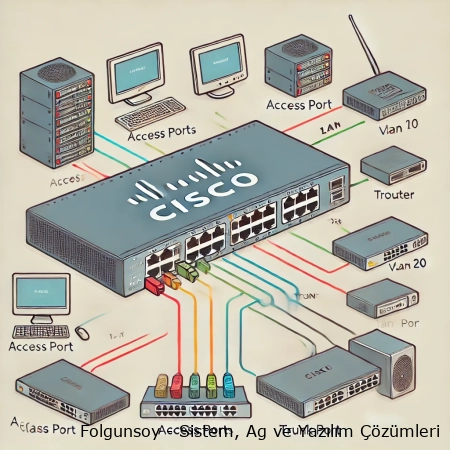 Cisco Switch Basit Konfigürasyonu: Başlangıç Kılavuzu